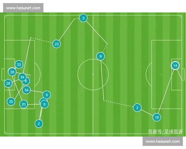 足球比赛射门数据解析：从射门次数到转化率全面剖析进攻效率 - 副本 - 副本 (2) - 副本 - 副本 - 副本