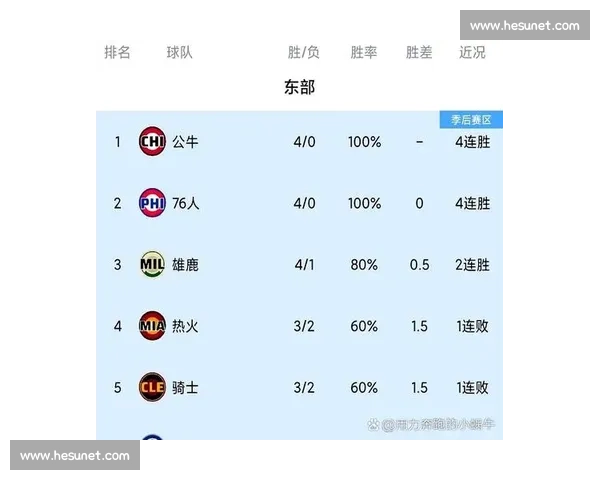 赛后深度解析球队表现与关键球员数据表现分析