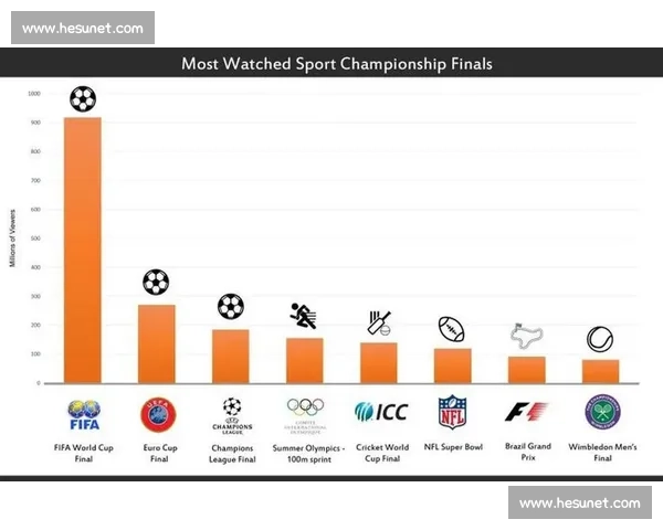 欧洲杯足球赛在全球体育格局中的地位与影响力深度解析 - 副本 (2)